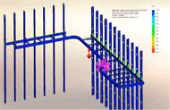 Figure 3: Pictured is a color scale representation of the KitchenBot curved track’s finite element analysis (FEA) factor of safety (FoS) output with lower FOS appearing near the mounting points.  